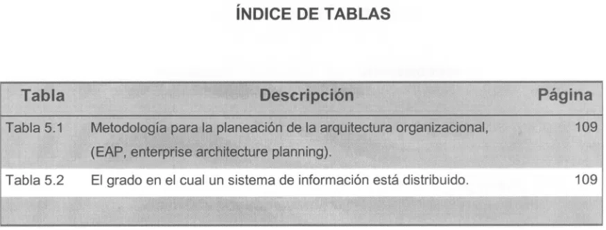 Tabla Descripción 