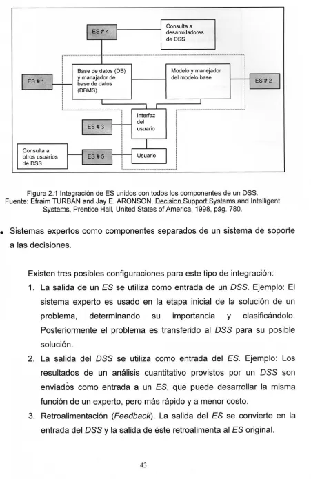 Figura 2.1  Integración de ES unidos con todos los componentes de un  DSS. Fuente: Efraim TURBAN and Jay E. ARONSON,  Decisión Support Systems and Intelligent 