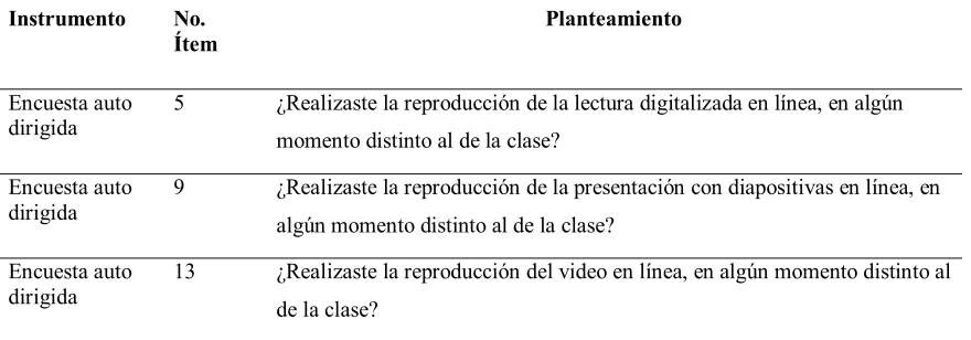 Tabla 1. 