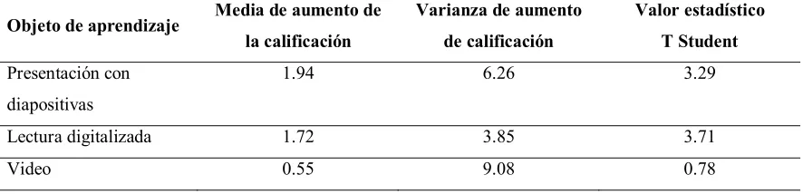 Tabla 3 