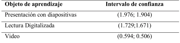 Tabla 4 