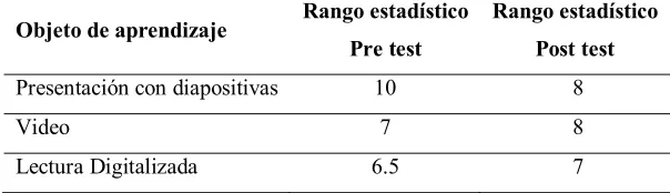 Tabla 8 