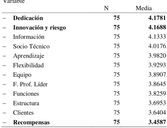 Tabla 8.  