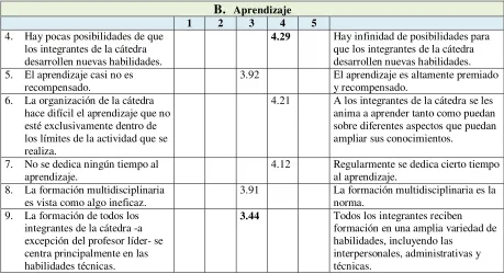 Figura 18. Resultados de la variable “aprendizaje” 