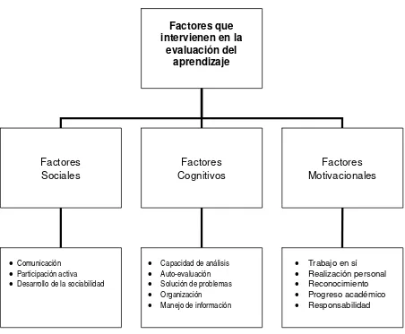 Figura 1. Esquema de categorías y subcategorías de análisis. 