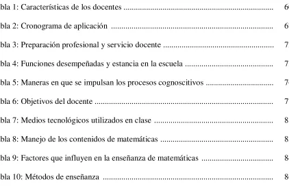 Tabla 1: Características de los docentes ........................................................................