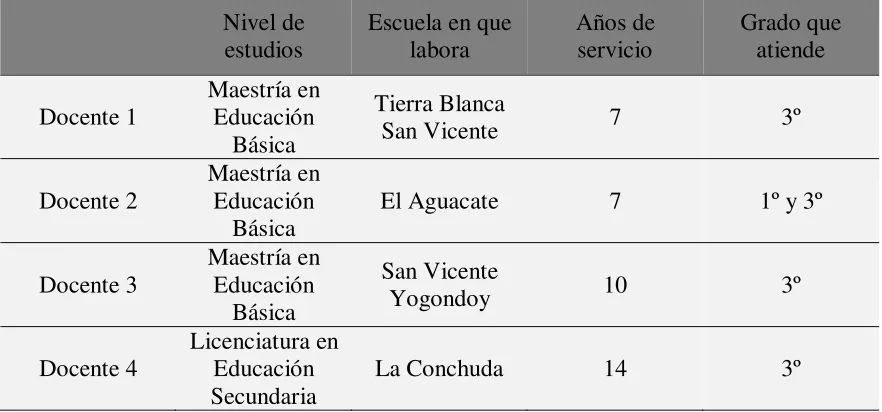 Tabla 1 