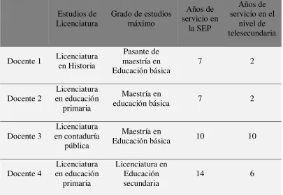 Tabla 3 