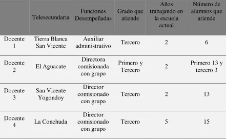 Tabla 4 
