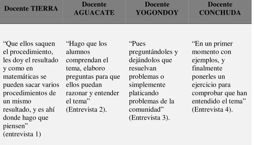 Tabla 5 