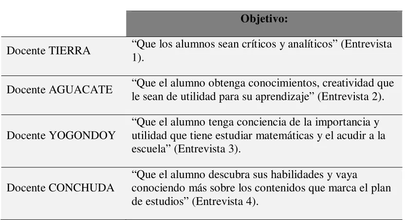 Tabla 6 