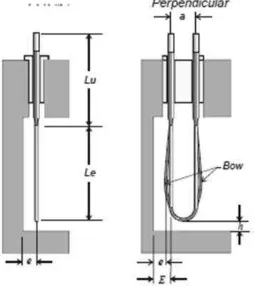 Figura 4.18. Configuración de la resistencia eléctrica [41]. 