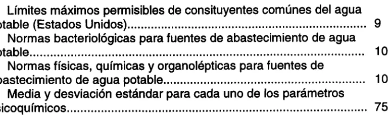 Tabla Pαgina 