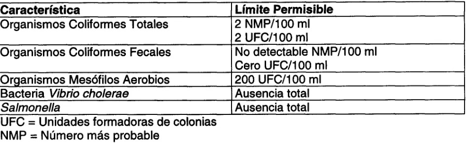 Tabla 3. 
