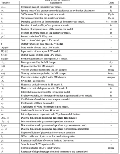 Table 1: List of variables 