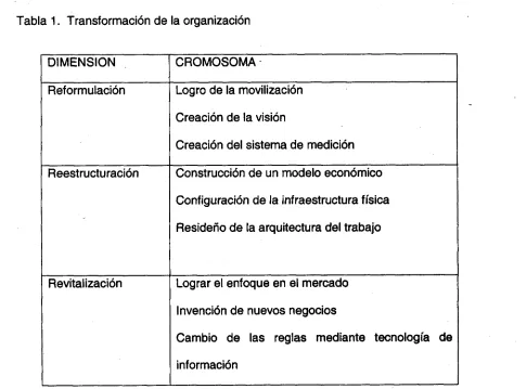 Tabla 1. Transformación de la organización 