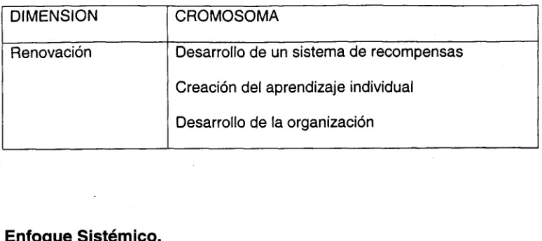 Figura 1. Silogismos de Aristóteles 