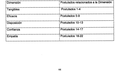 Tabla 3. Dimensiones de la Calidad en el Servicio. 