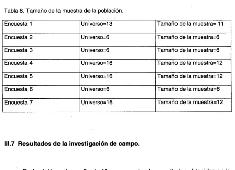 Tabla 8. Tamańo de la muestra de la población. 