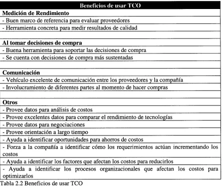 Tabla 2.2 Beneficios de usar TCO 