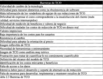 Tabla 2.3 Barreras de TCO 