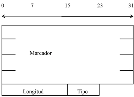 Figura  2.6:  Formato  de cabecera  de mensaje BGP 