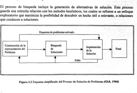 Figura 2 2 Esquema simplificado del Proceso de Solucion de Problemas (Gick, 1986)