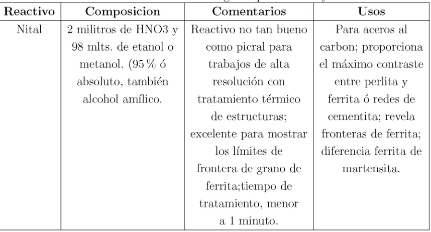 figuras: 