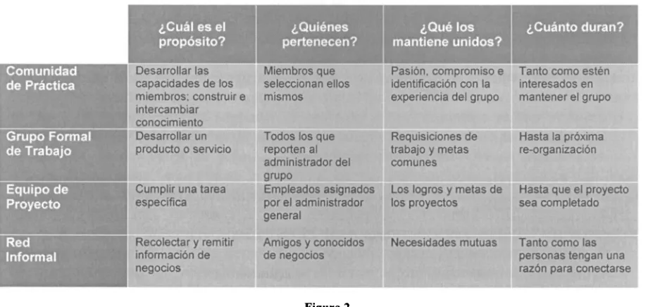 Figura 2 