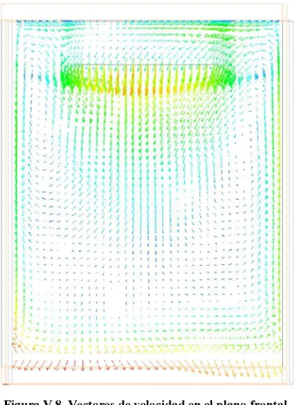Figura V.7. Isotermas presentes en cavidad rectangular con flujo uniforme de un lado, tomada de Bejan, 1984