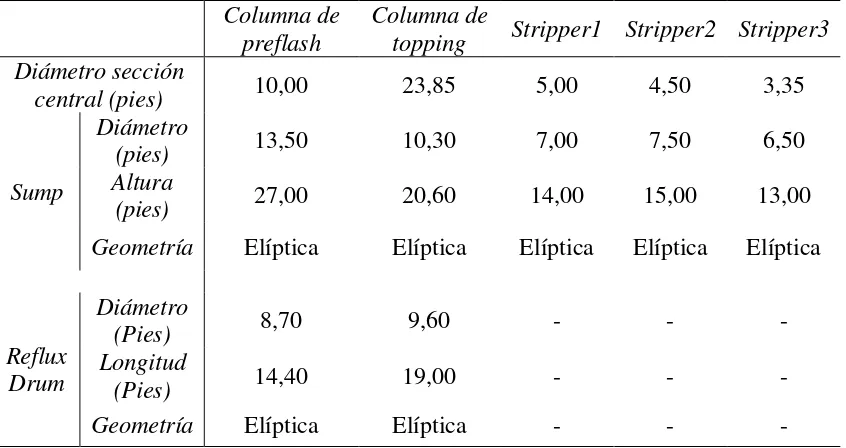 Tabla 4-9 – Características geométricas de la columna 