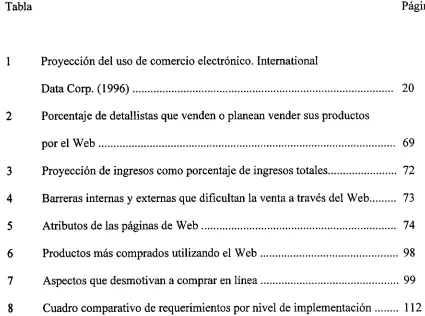 Tabla Página 