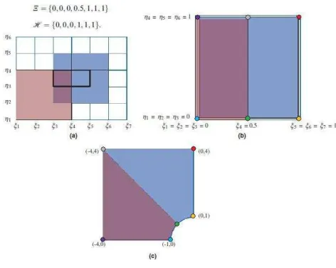 Figura 7. Espacios de representación geométrica. (1) 