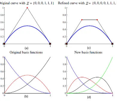 Figura 27. Incremento de grado o refinamiento p. (1)