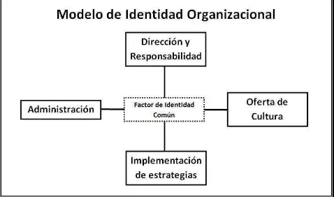 Fig. 2. La organización familiar opera en torno a cuatro roles variables que son asumidos por sus integrantes y los identifica como parte indispensable de dicha estructura