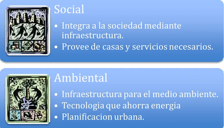 Figura 1 - Impacto multidisciplinario de la construcción 