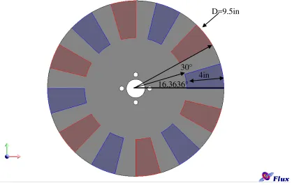 FIG 3.2 REPRESENTACIÓN DEL ROTOR UTILIZADO POR EL CEE 