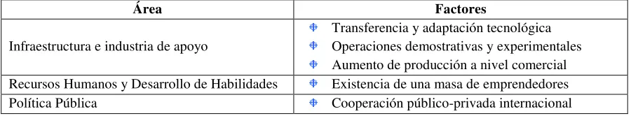 Tabla 3 - Impulsores del Cluster de Salmón de Chile 