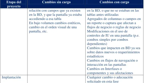 tablas antes utilizadas 