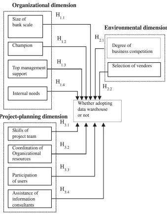 Figura 4.1 Modelo de investigación 