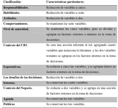 Tabla 3.4 Reducción y agrupación de las clasificaciones y variables del modelo. 