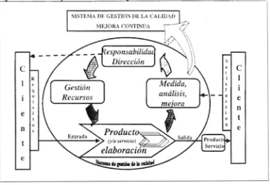 Figura 3. Modelo del proceso del sistema de gestión de la calidad ISO 9001:2000. 