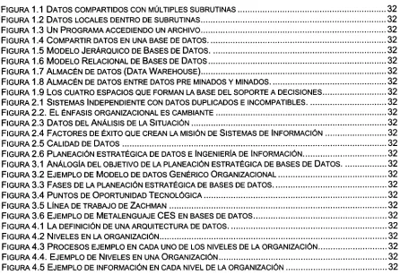 FIGURA 1.1 DATOS COMPARTIDOS CON MÚLTIPLES SUBRUTINAS 