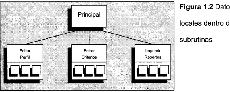 Figura 1.2 Datos 
