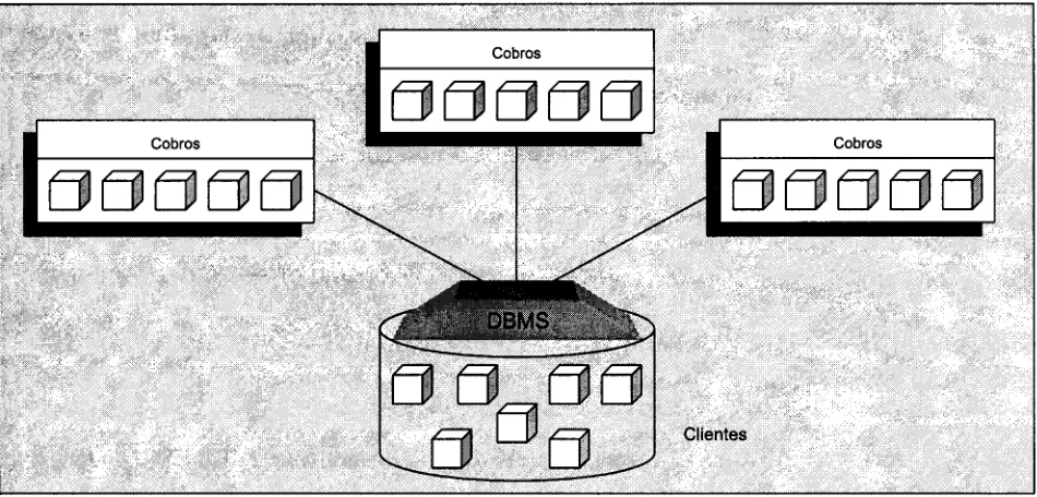 Figura 1.4 Compartir datos en una base de datos. 