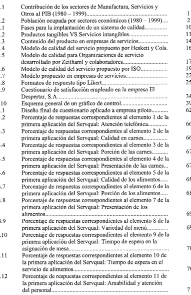 Tabla 