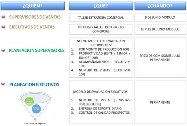 Tabla 1: Cronograma de la planificación 