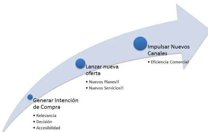 Figura 4: Objetivos y metas de la gestión comercial 