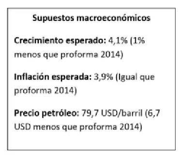 Figura 8: Supuestos macroeconómicos 