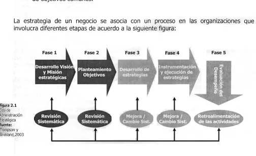 Figura 2.1 
